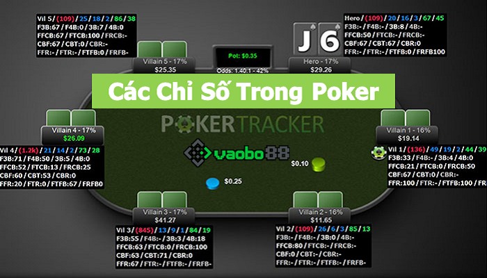 Các chỉ số trong Poker