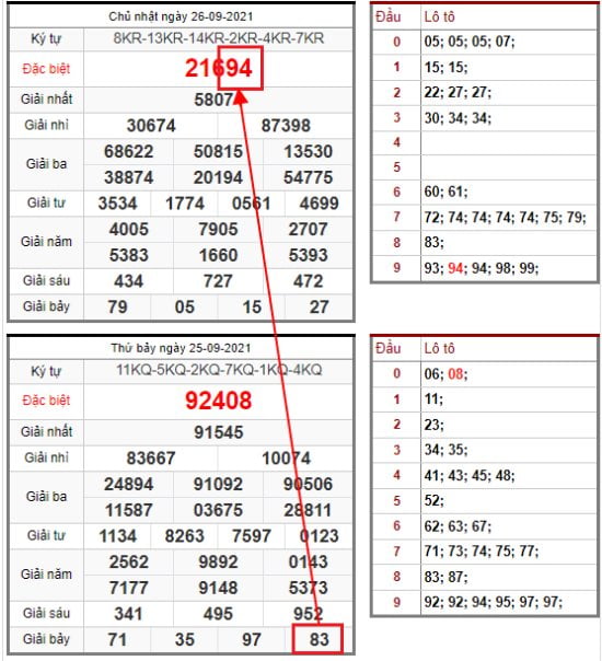 dấu hiệu báo đề về kép