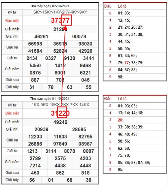 khi nào biết đề báo về kép