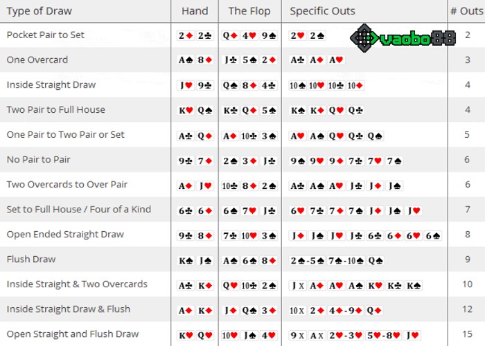 xác suất trong poker