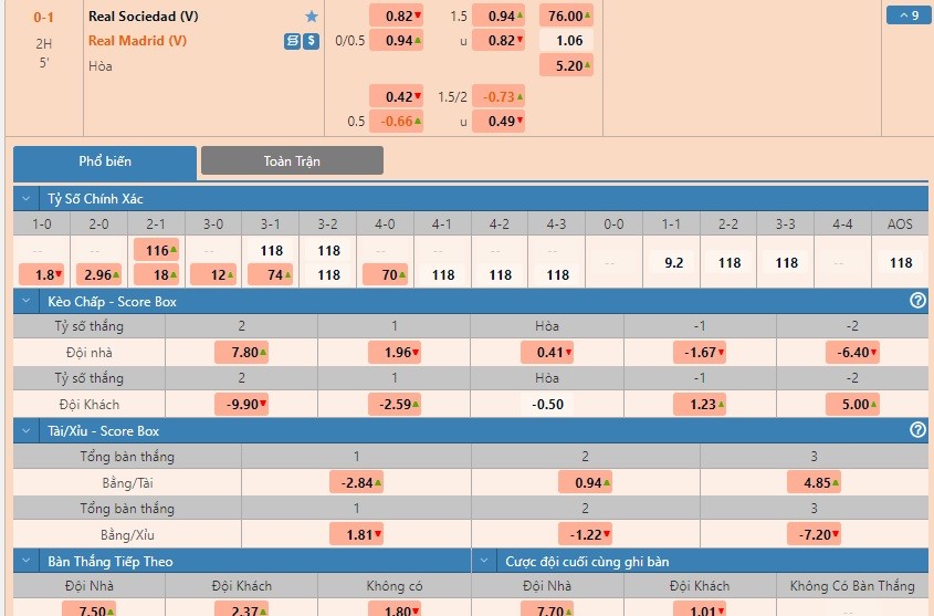 kèo tài xỉu 1.5-2