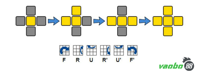 quy luật giải rubik