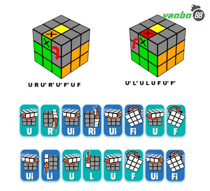 quy tắc chơi rubik