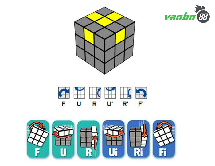 quy tắc xoay rubik