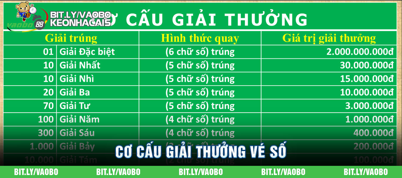 cớ cấu giải thưởng vé số