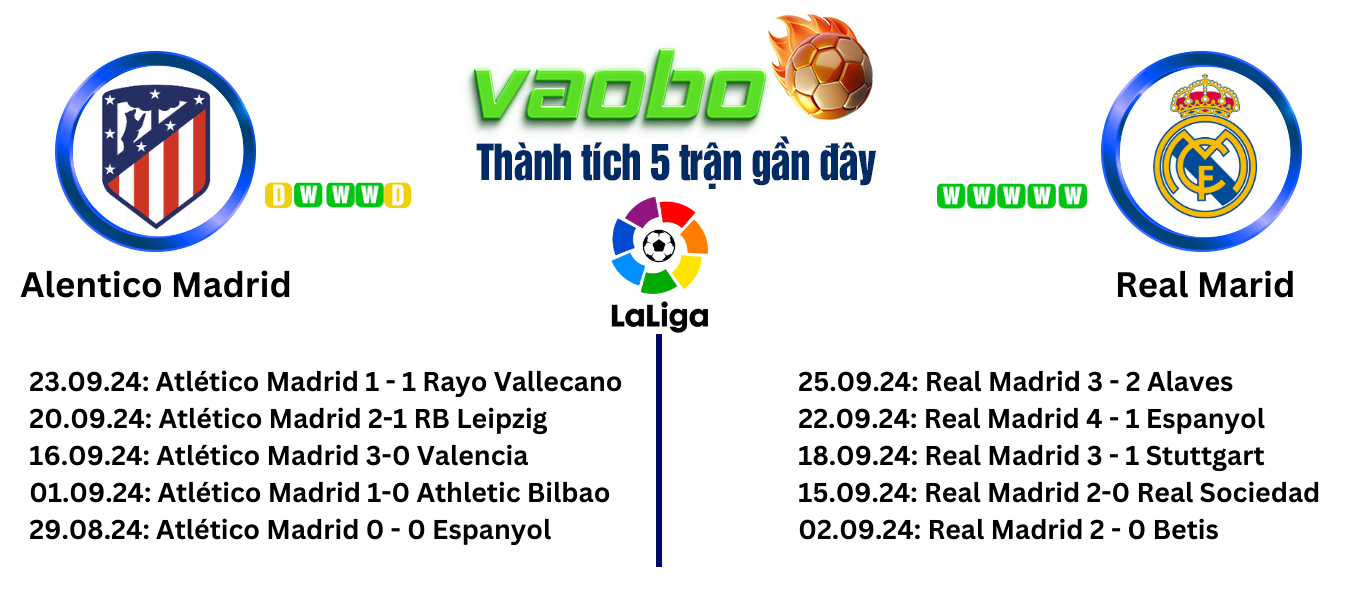 Hình ảnh Soi kèo Atlético Madrid đấu với Real Madrid 02h00 ngày 3009