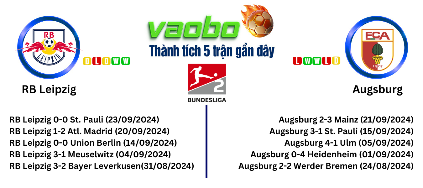 Hình ảnh Soi kèo RB Leipzig đấu với Augsburg 22h30 ngày 0809