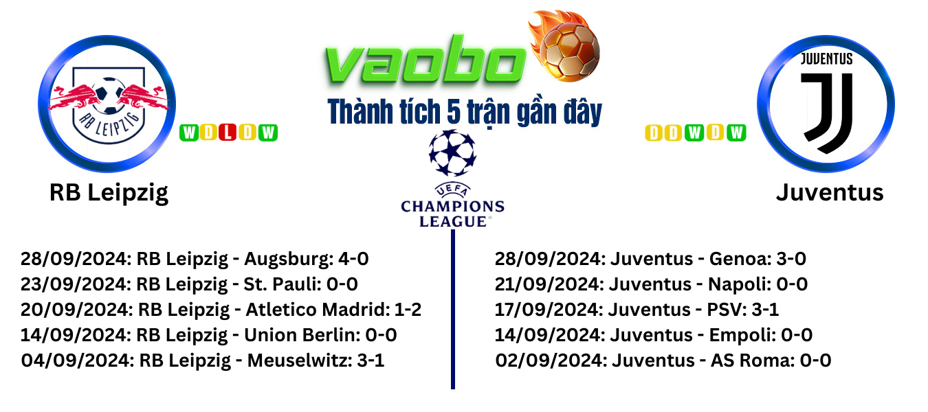 Hình ảnh Soi kèo RB Leipzig vs Juventus 02h00 ngày 0310