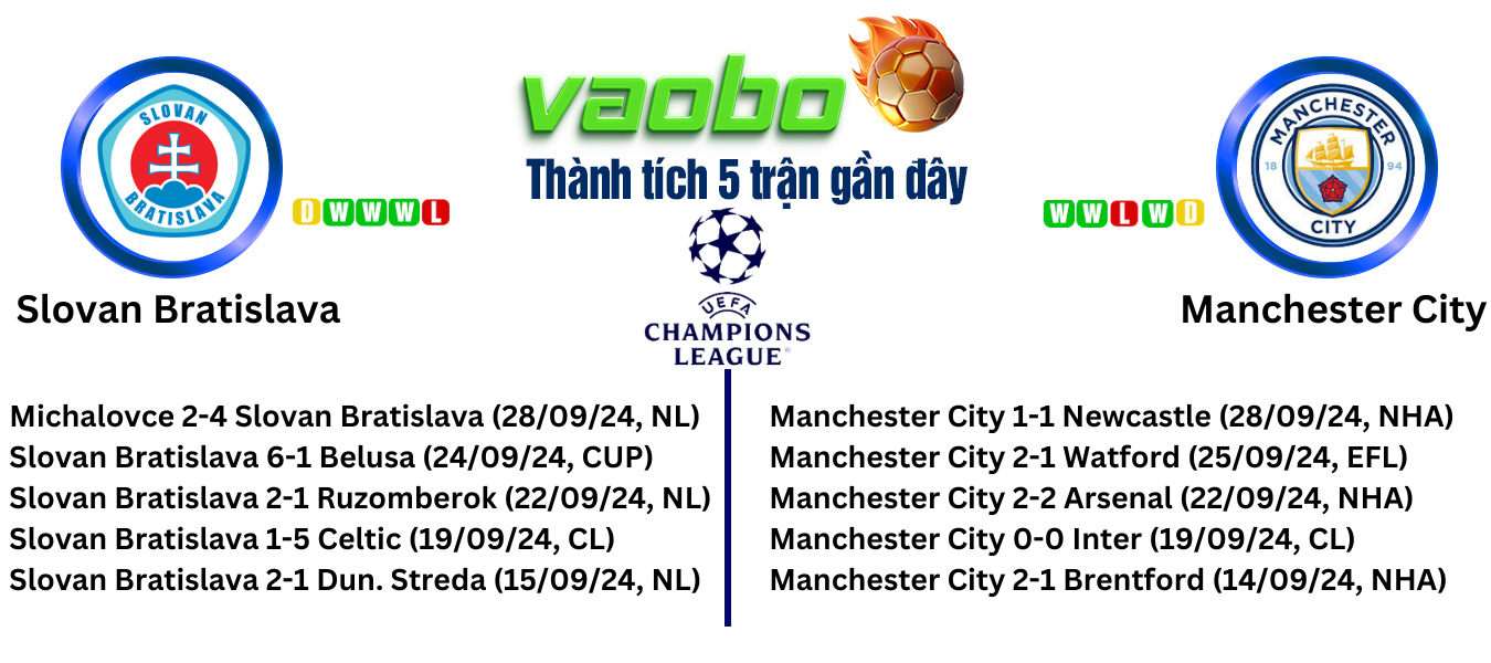 Hình ảnh Soi kèo Slovan Bratislava đấu với Manchester City 02h00 ngày 02/10