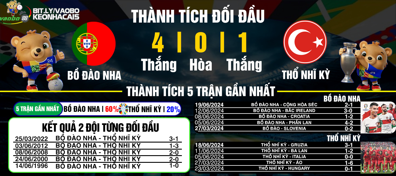 nhận định bồ đào nha vs thổ nhĩ kỳ