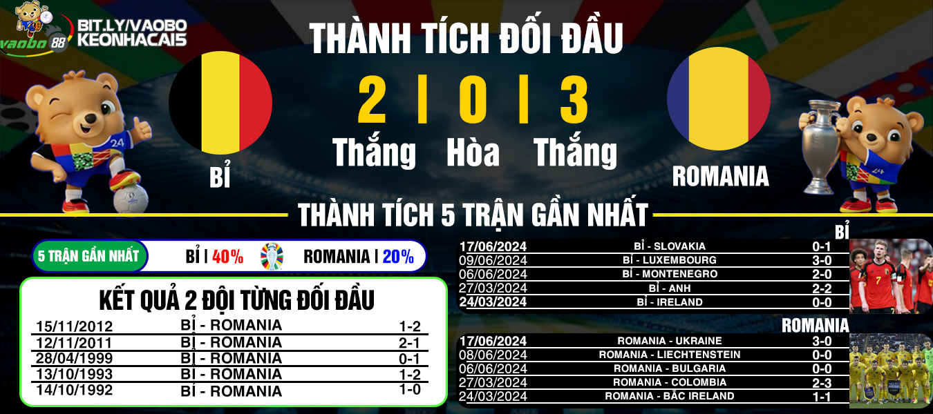 nhận định đối đầu Bỉ vs Romania