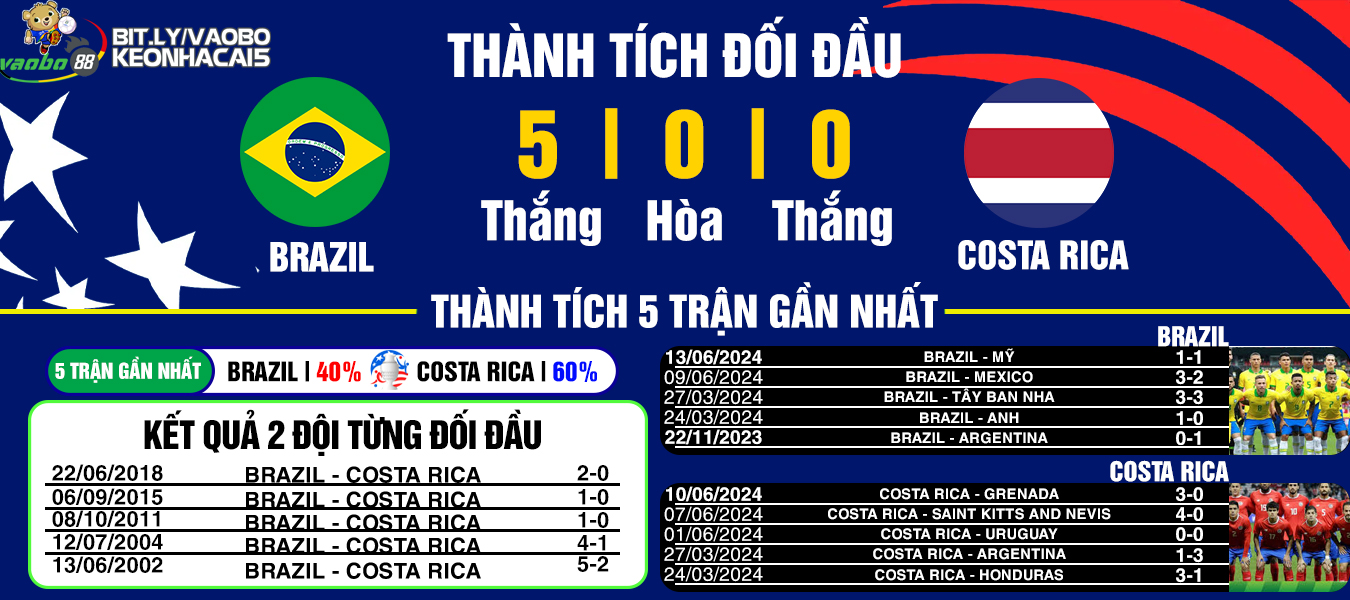 nhận đối đầu brazil vs costa 