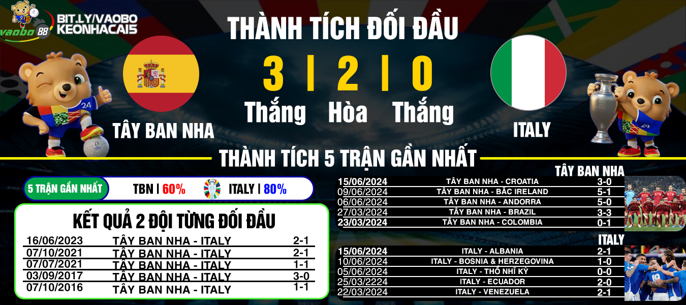 nhận định đối đầu tây ban nha vs ý