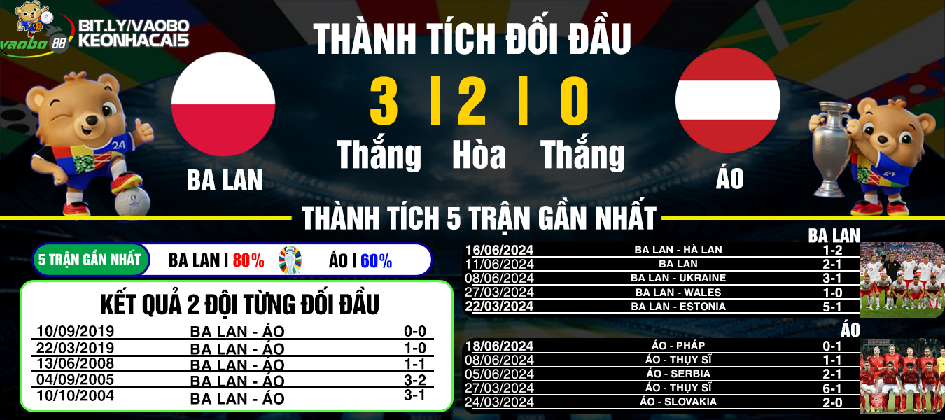 nhận định giữa ba lan vs ao