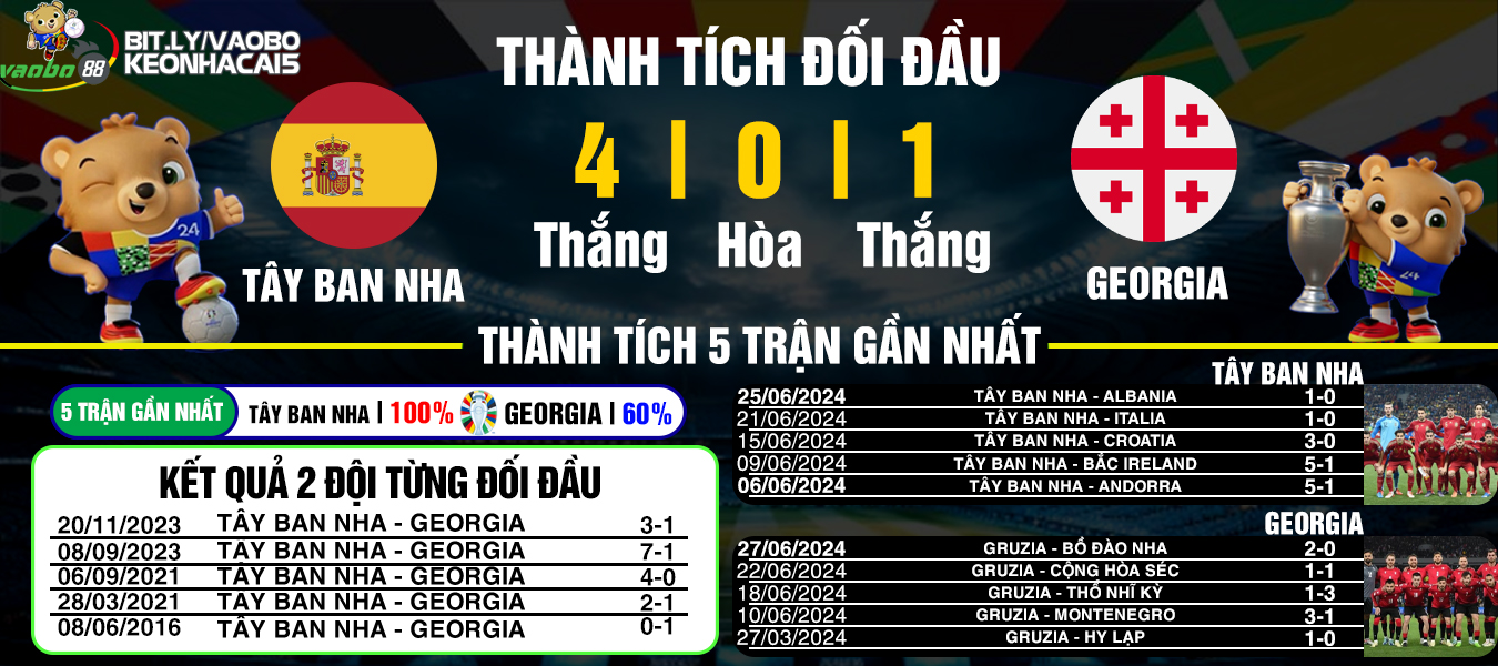 nhận định tây ban nha vs Georgia