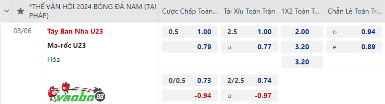 nhận định tây ban nha vs ma rốc