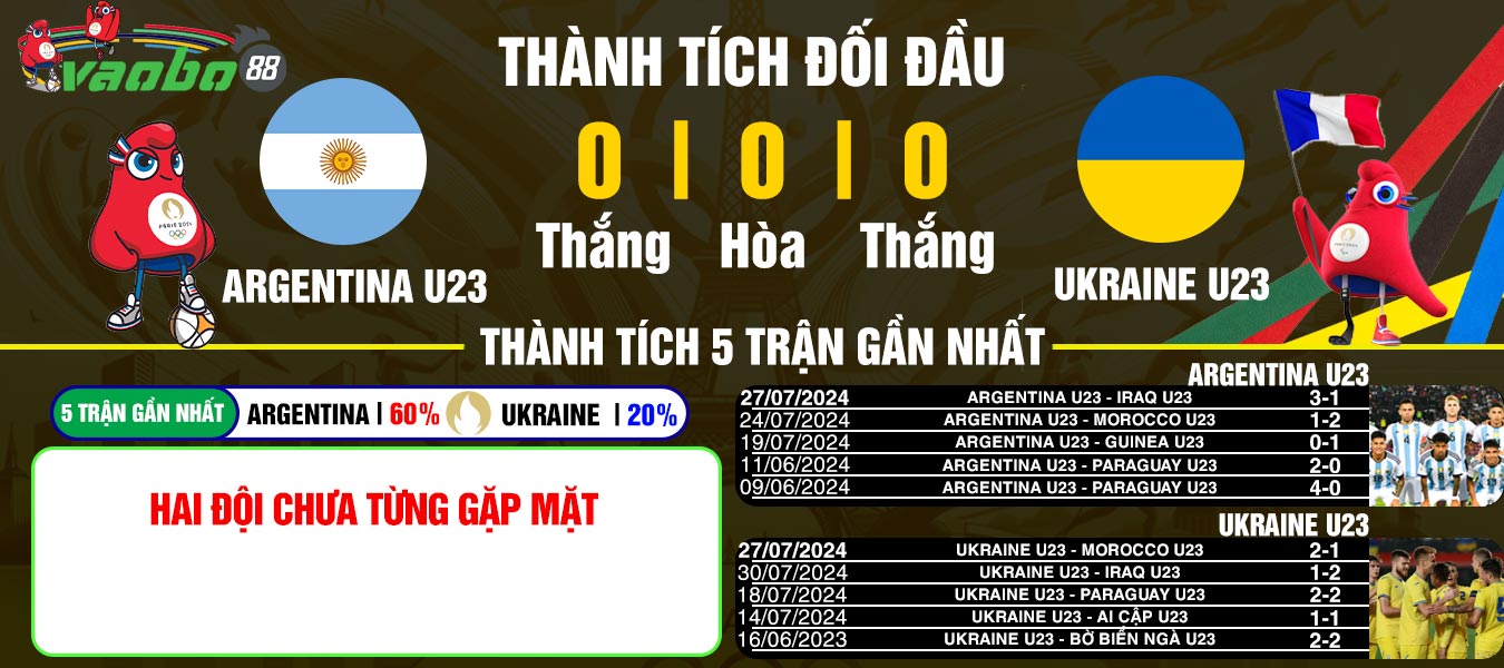 nhận định trận Argentina vs Ukraine