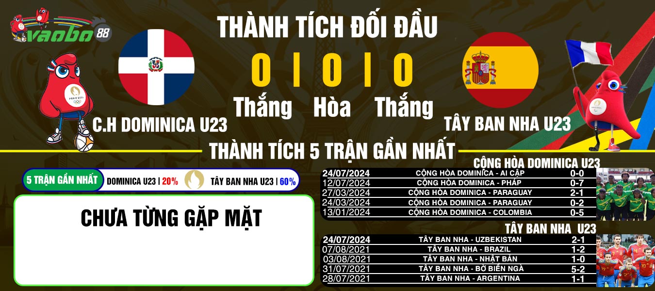 nhận định trận Dominica vs tây ban nha