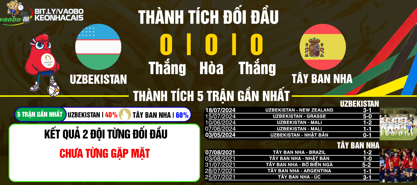 nhận định trận Uzbekistan vs Tây Ban Nha