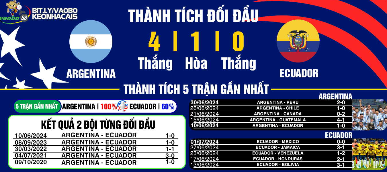 nhận định trận đấu Argentina vs Ecuador