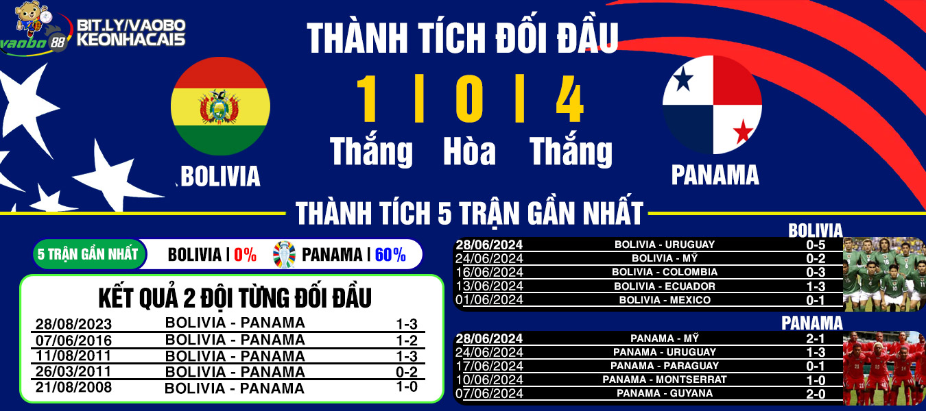 nhân định trận đấu Bolivia vs Panama