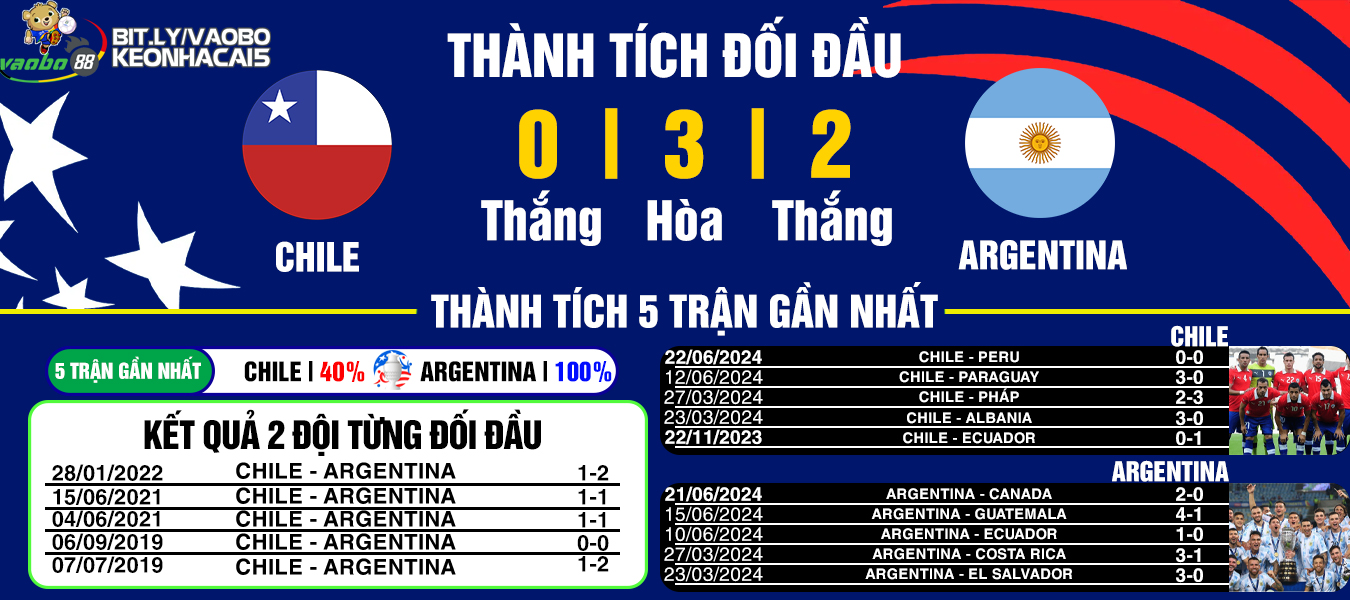 nhận định trận đấu Chile vs Argentina