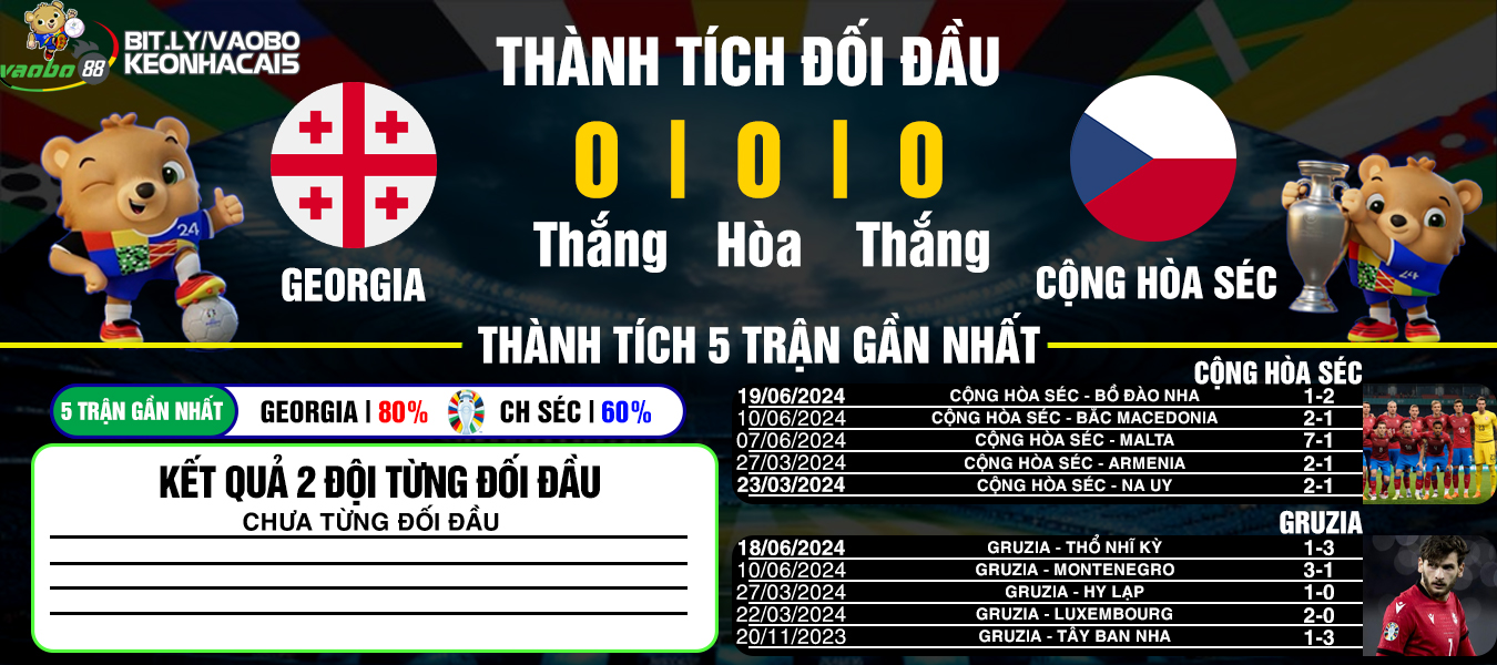 nhận định trận đấu Georgia vs cộng hòa séc