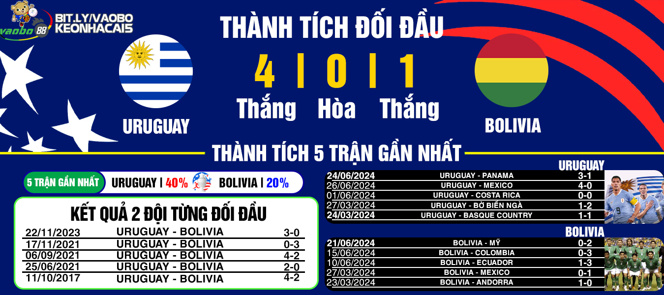 nhận định trận đấu Uruguay vs Bolivia