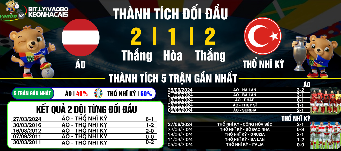 nhận định trận đấu áo vs thổ nhĩ kỳ