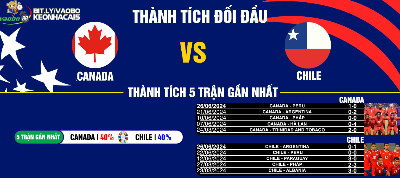 nhận định trận đấu canada vs chile