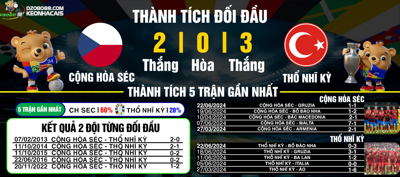 nhận định trận đấu cộng hòa séc vs thổ nhĩ kỳ