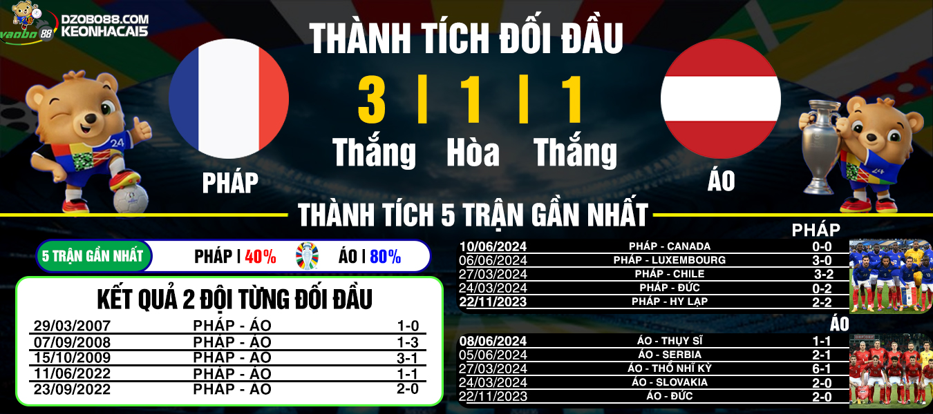 nhận định trận đấu giữa áo vs pháp