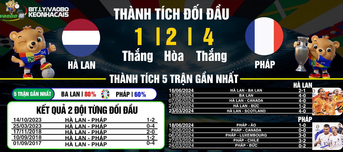 nhận định trận đấu hà lan vs pháp