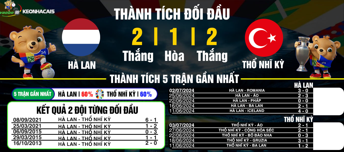 nhận định trận đấu hà lan vs thổ nhĩ kỳ