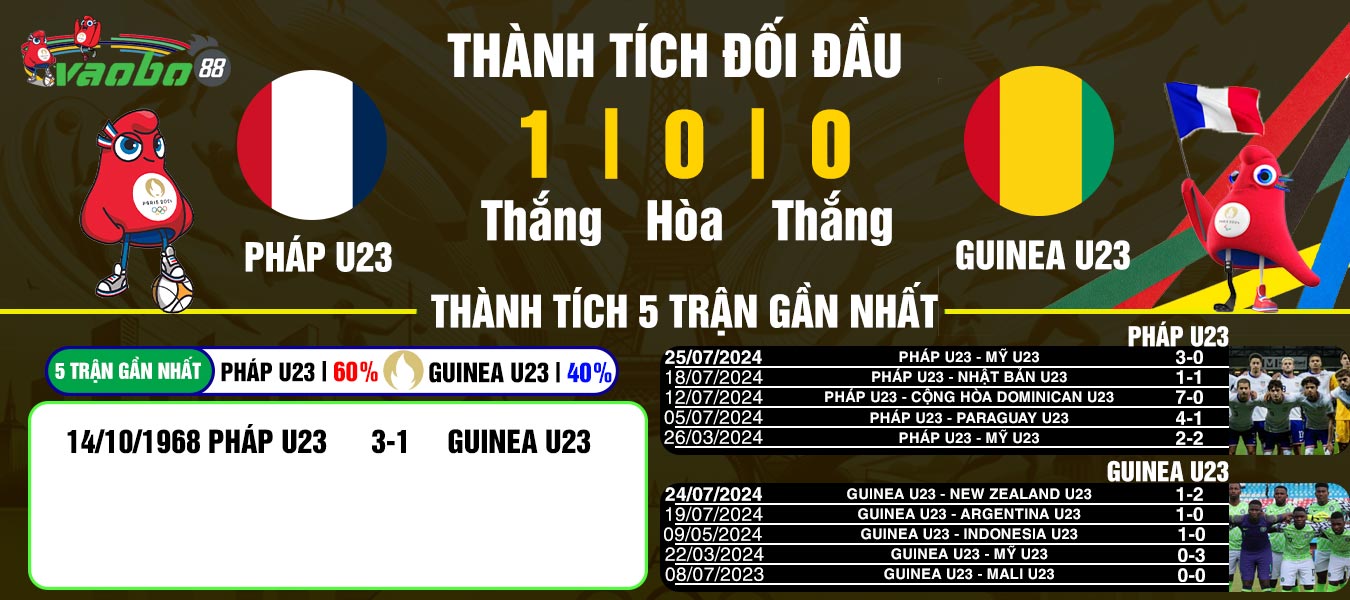 nhận định trận đấu pháp u23 vs Guinea u23