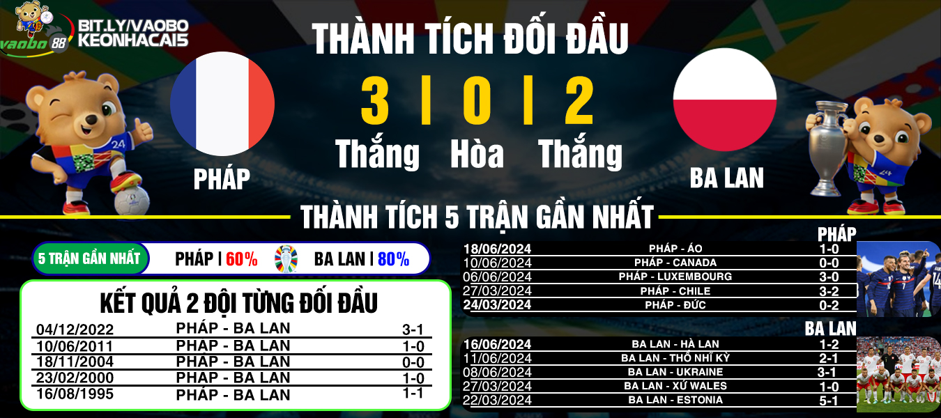 nhận định trận đấu pháp vs hà lan