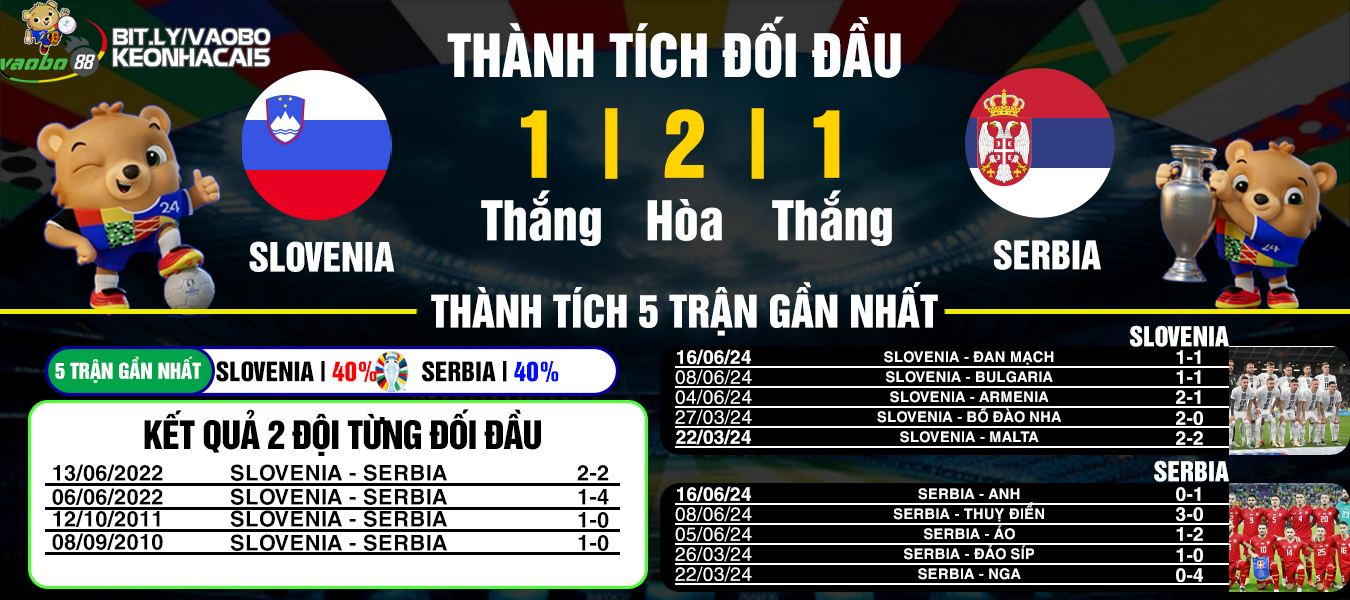 nhận định trận đấu slovenia vs serbia