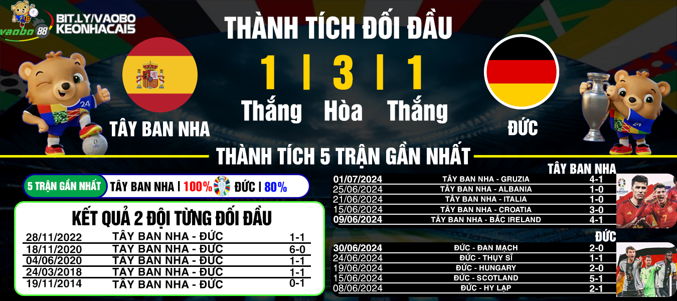 nhận định trận đấu tây ban nha vs đức