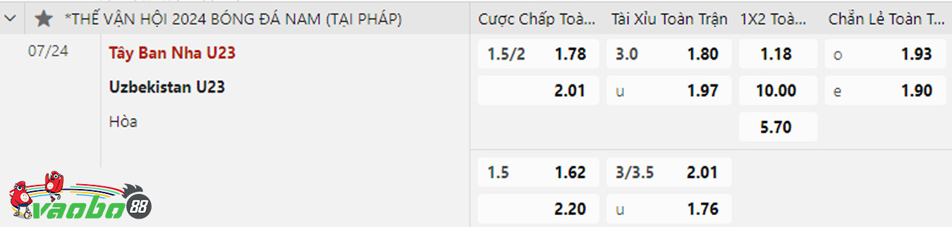 nhận định trận tây ban nha vs Uzbekistan