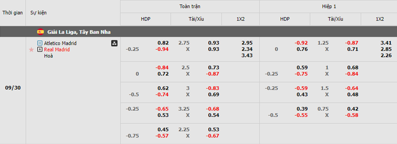 Hình ảnh Soi kèo Aletico Madrid vs Real Madrid