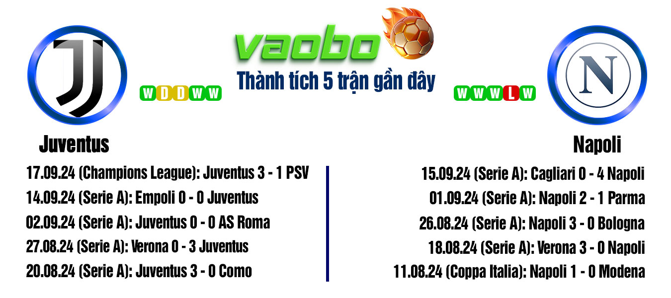 soi kèo Juventus vs Napoli 