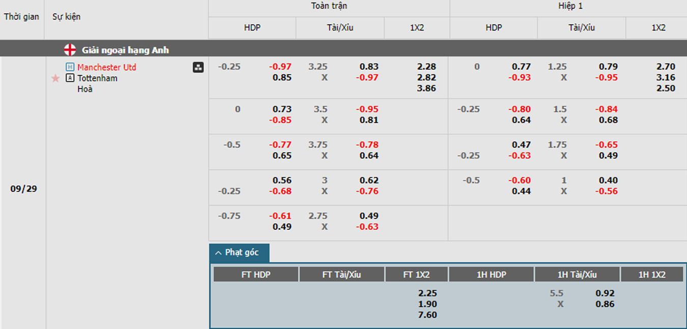 soi kèo man united vs tottenham hotspur