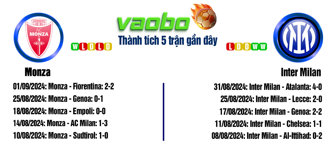 soi kèo Monza vs Inter Milan