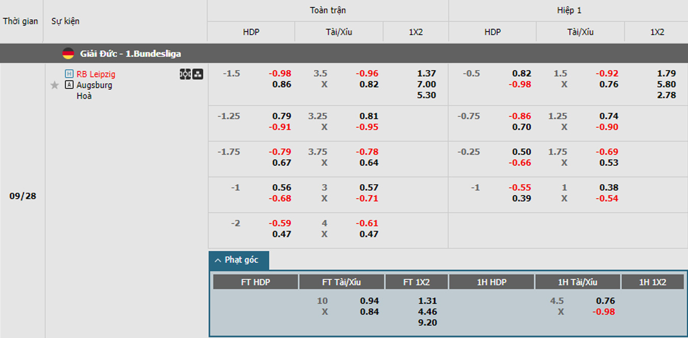 Hình ảnh Soi kèo RB Leipzig vs Augsburg