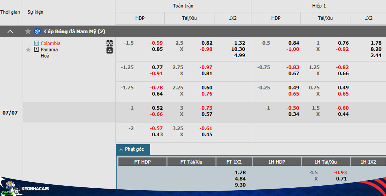 soi kèo colombia vs panama