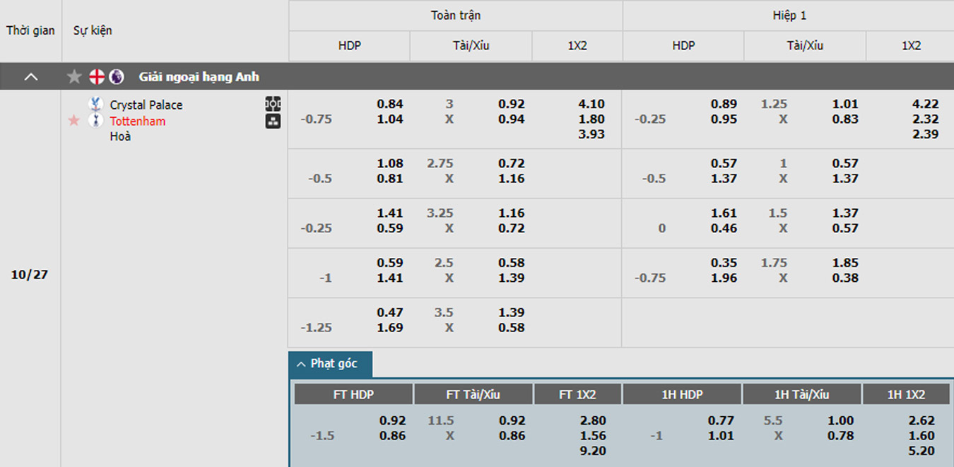 soi kèo Crystal Palace vs Tottenham 