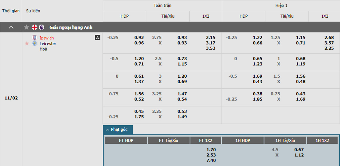 soi kèo Ipswich vs Leicester 
