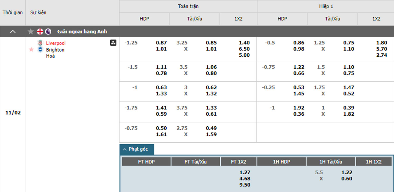 Soi kèo Liverpool vs Brighton 