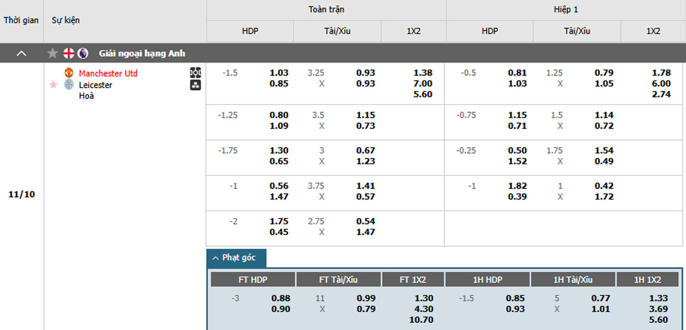 soi kèo Man Utd vs Leicester