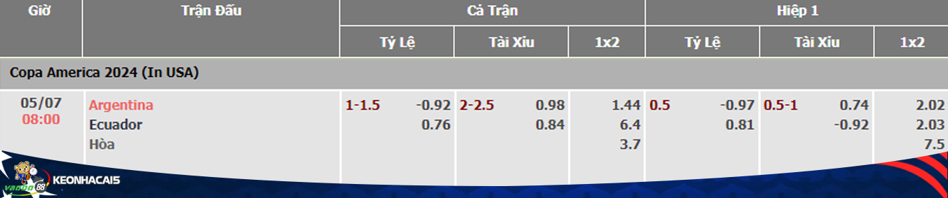 soi kèo trận Argentina vs Ecuador
